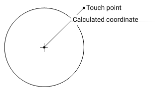Calculating the touch point coordinates of the RoboCam round joystick