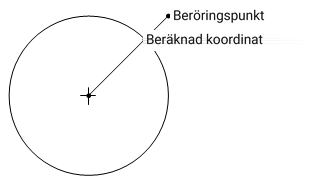 Beräkning av beröringspunktens koordinater för RoboCams runda styrspak